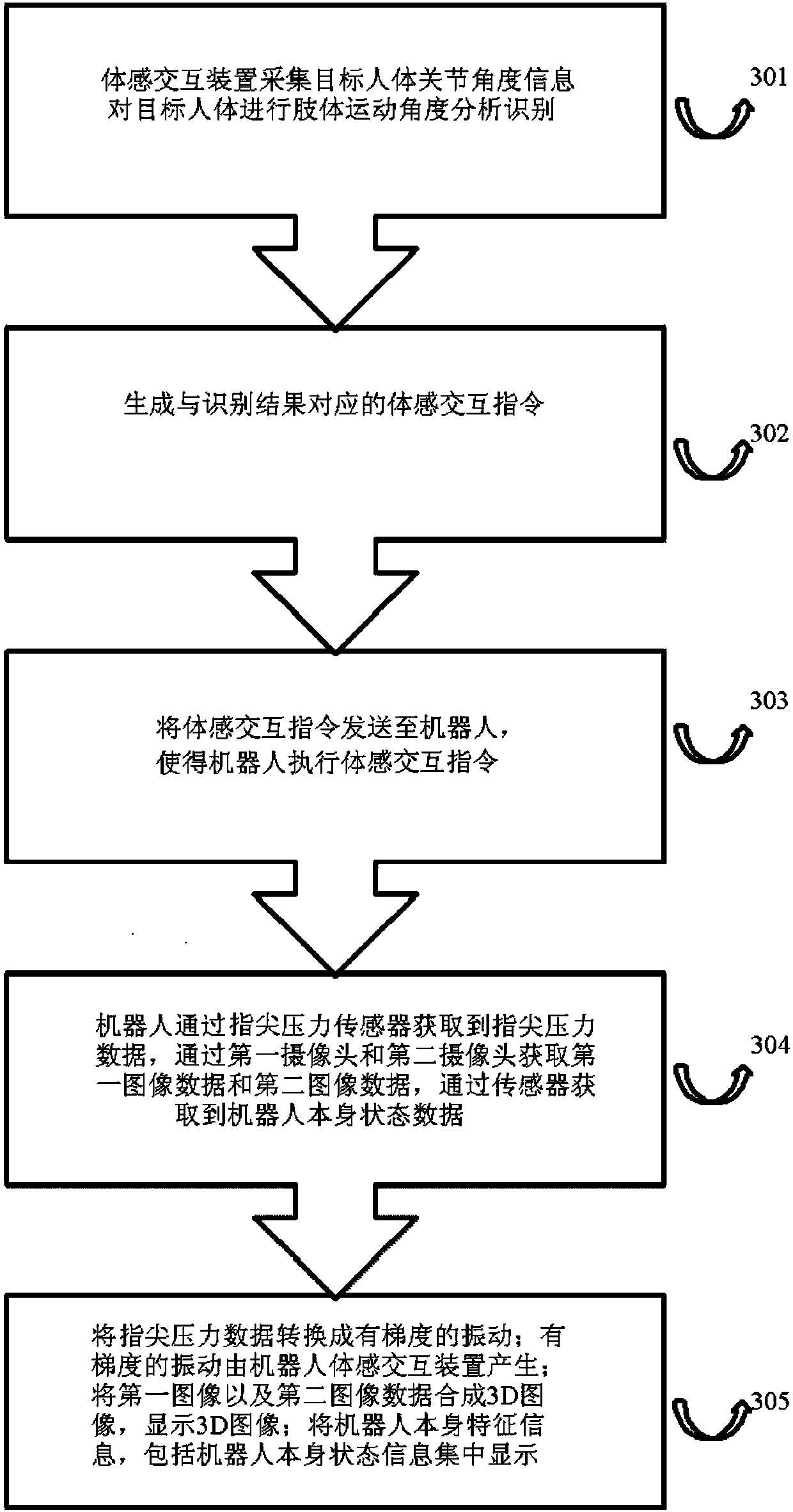 Robot control method, somatosensory interaction device and robot