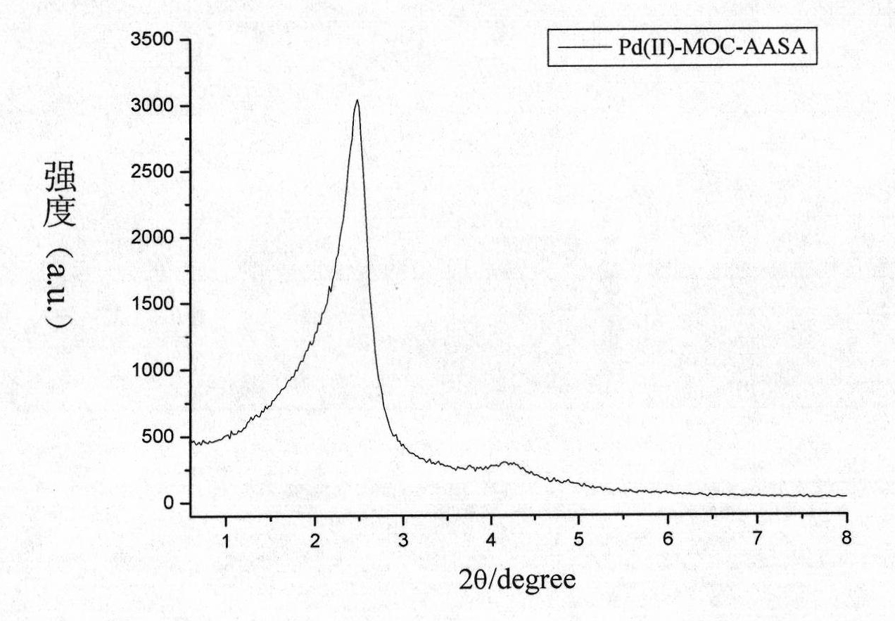 Nano-spherical mesoporous organic metal catalyst, preparation method and application thereof