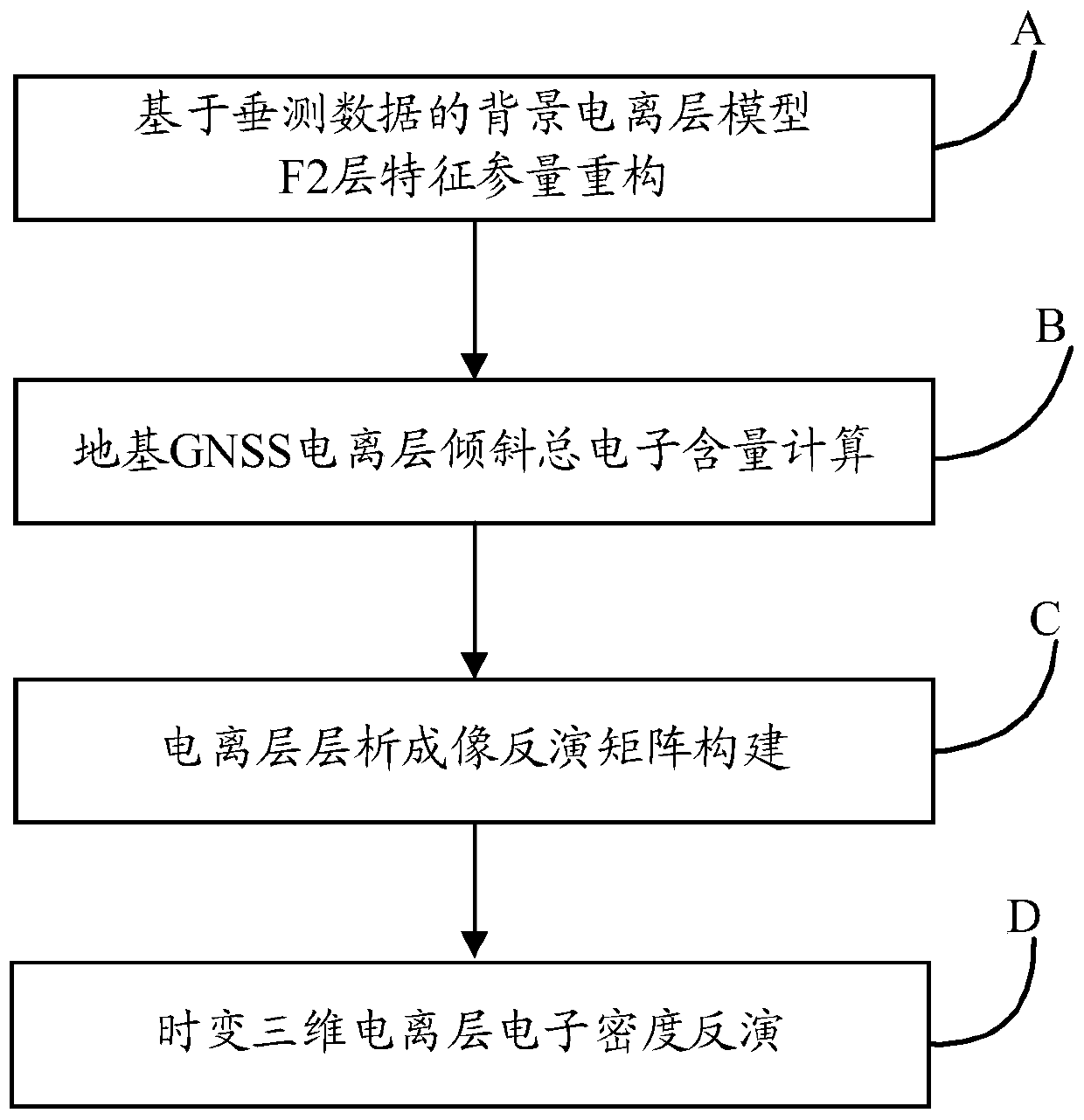 Ionospheric tomography method based on vertical measurement data constraint