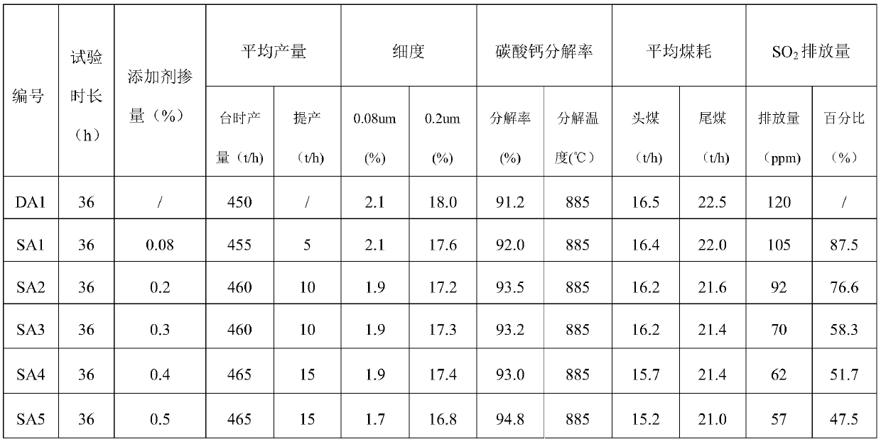 Cement flue gas desulfurizer and its application