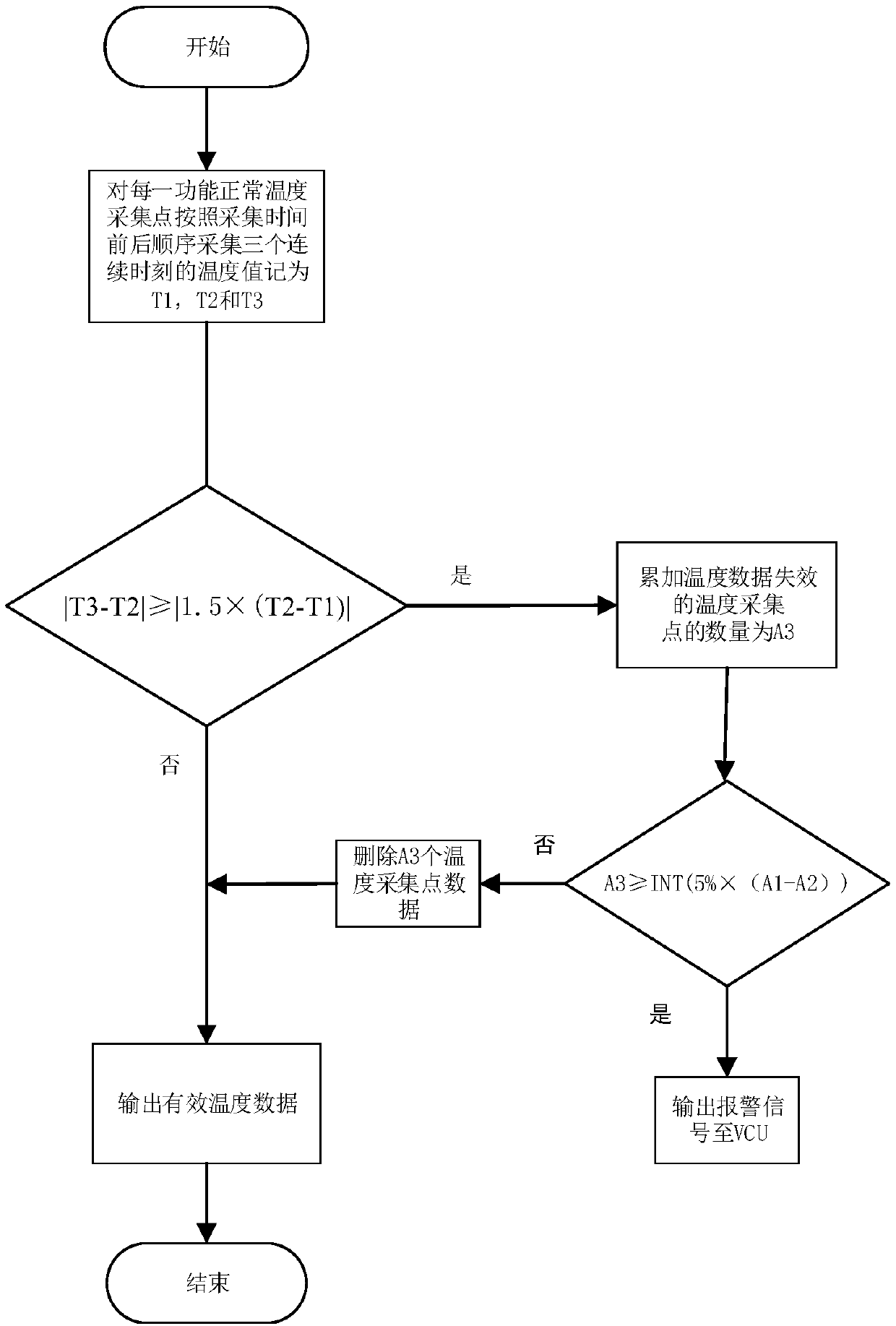 Temperature monitoring processing method of battery management system based on function safety