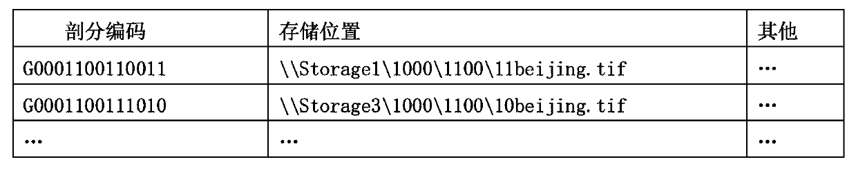 Subdivision identification generation method and data search method of multi-source space data