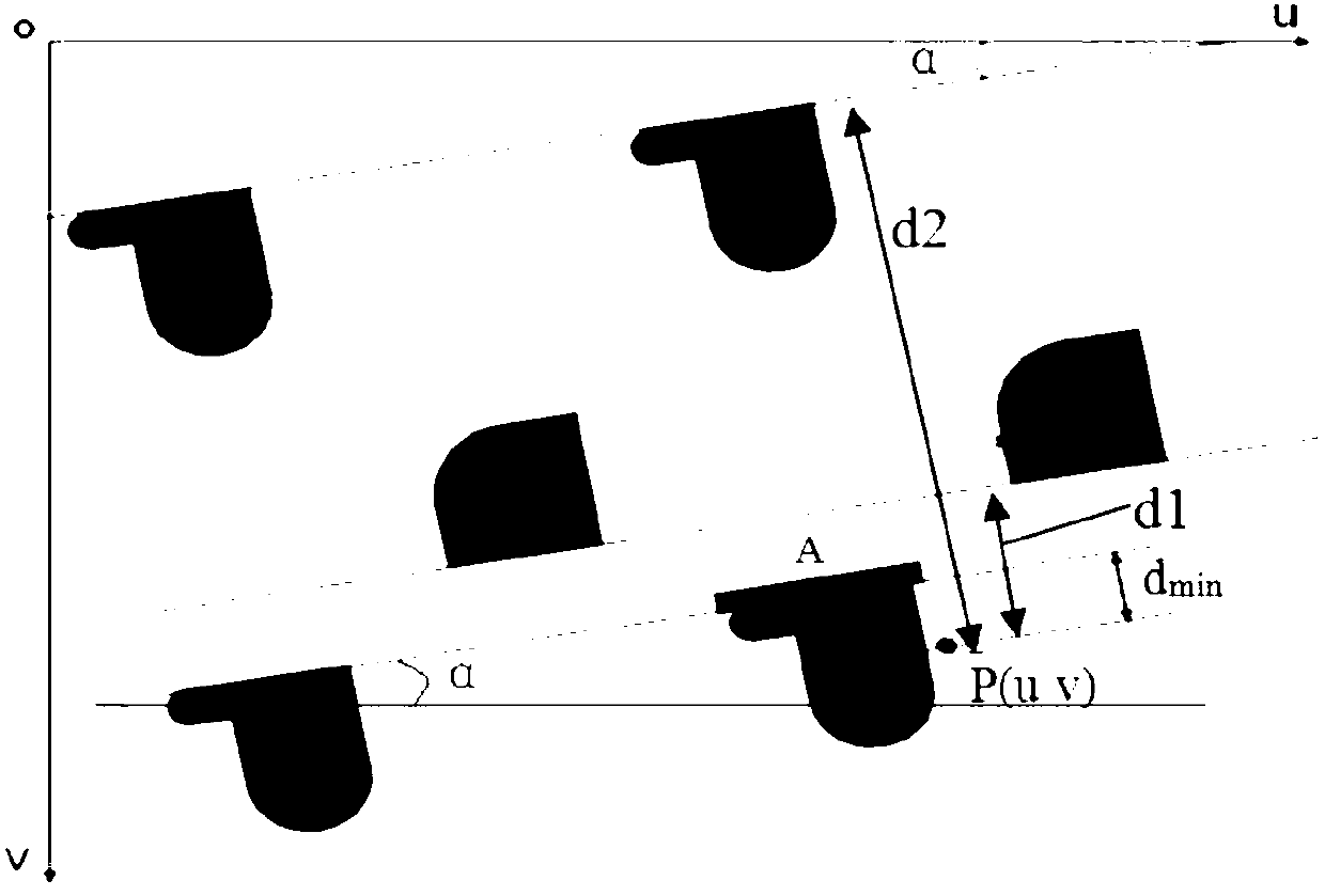 Wafer angular deviation automatic method based on vision