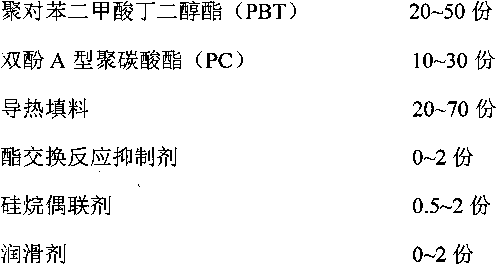 Insulated and heat-conductive polybutylene terephthalate/polycarbonate composite material and preparation method thereof