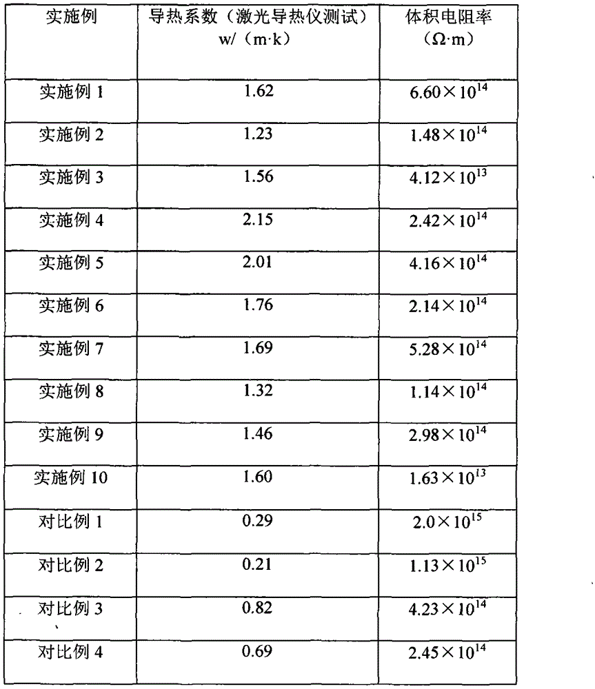 Insulated and heat-conductive polybutylene terephthalate/polycarbonate composite material and preparation method thereof