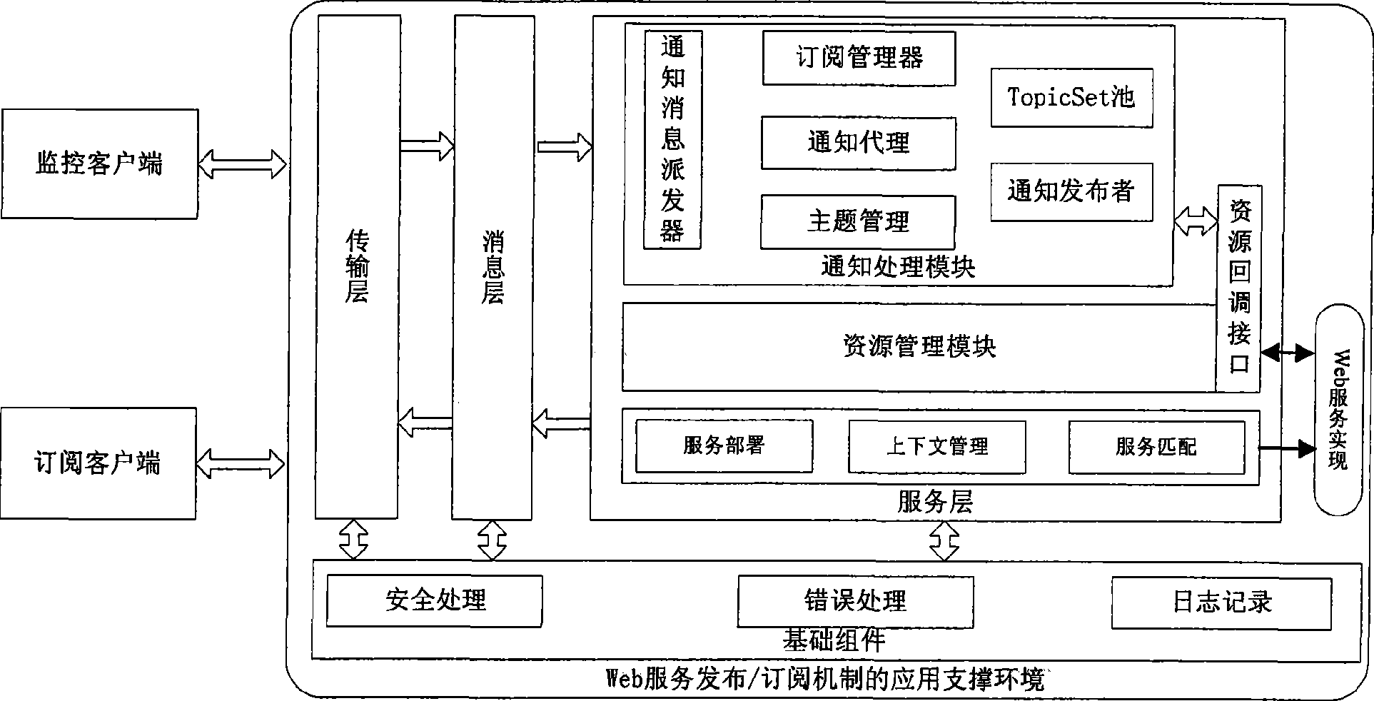 System and method for processing resource notification based on aggregation