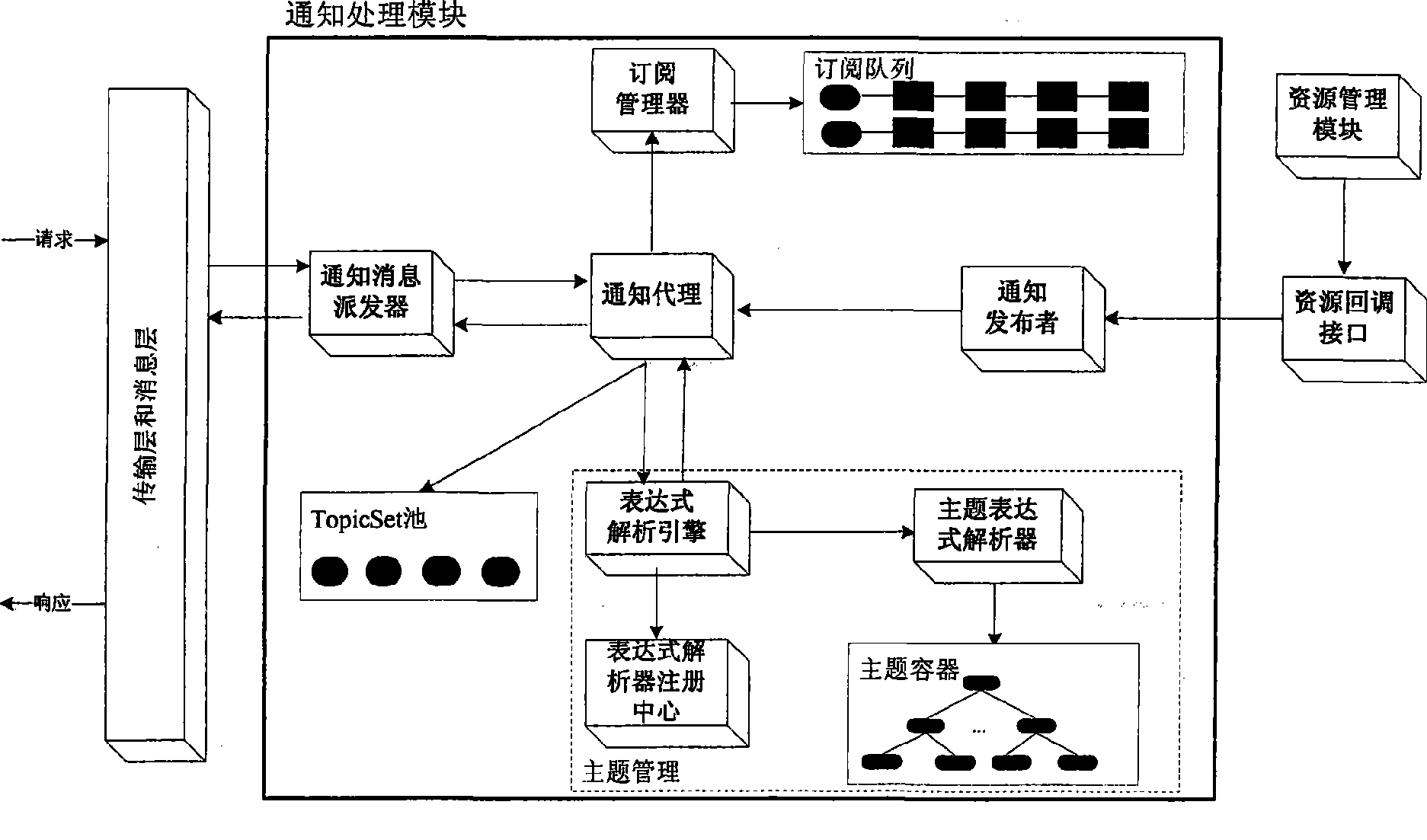 System and method for processing resource notification based on aggregation