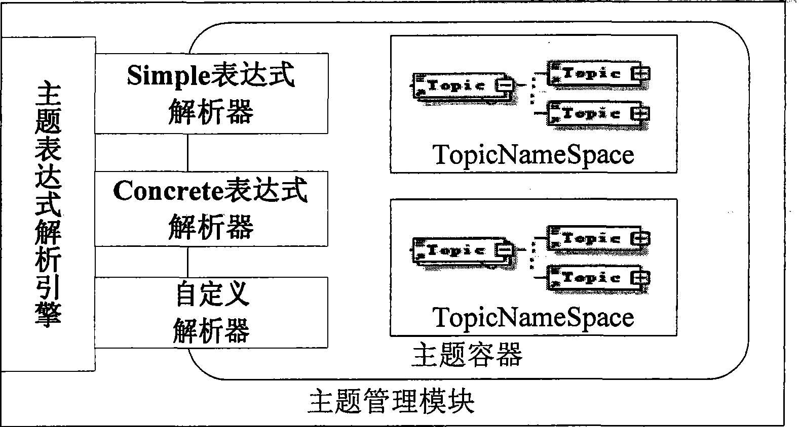 System and method for processing resource notification based on aggregation