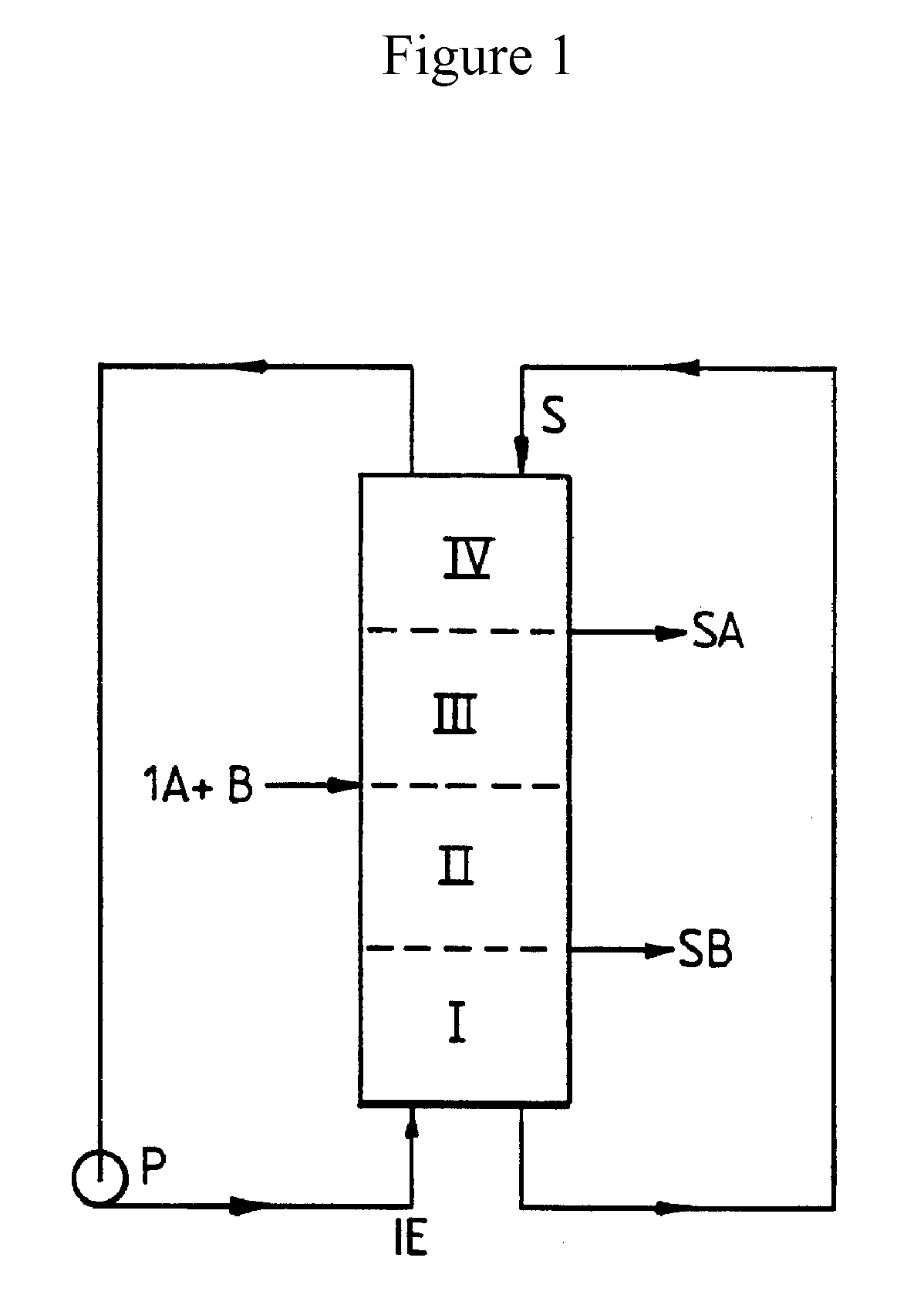 Heated Chromatographic Separation Process