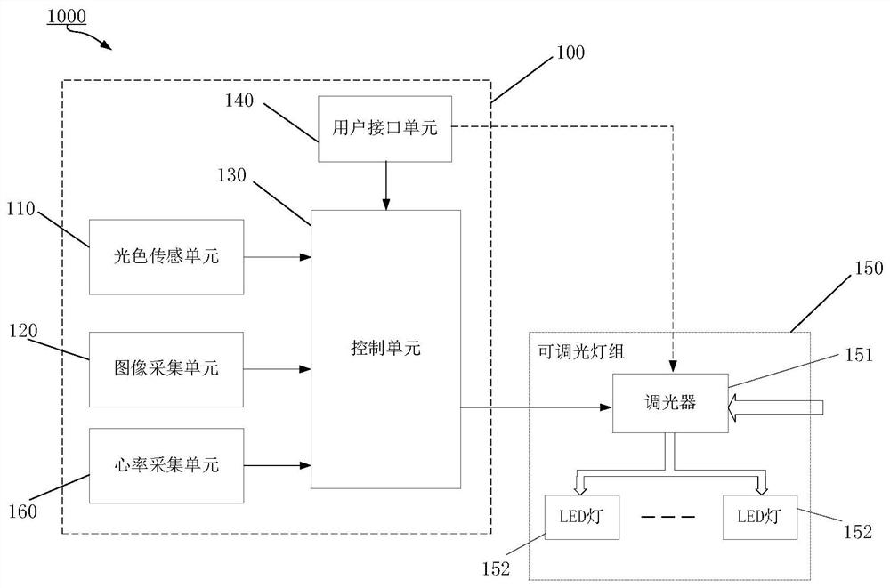 Learning attention detection and pre-judgment device in variable light environment