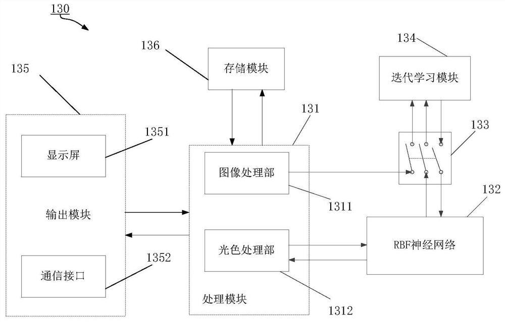 Learning attention detection and pre-judgment device in variable light environment