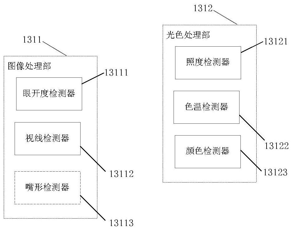 Learning attention detection and pre-judgment device in variable light environment