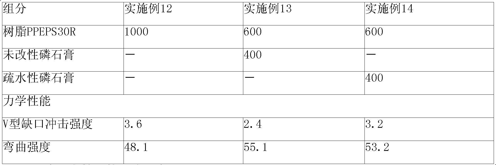 Hydrophobic phosphogypsum, and preparation method and application thereof