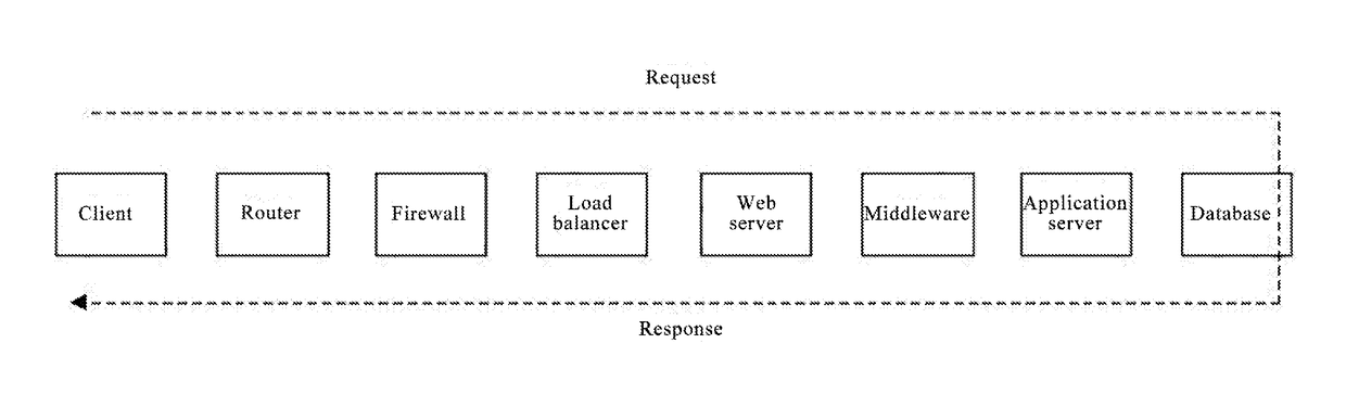 System and Method for Associating a Multi-segment Component Transaction