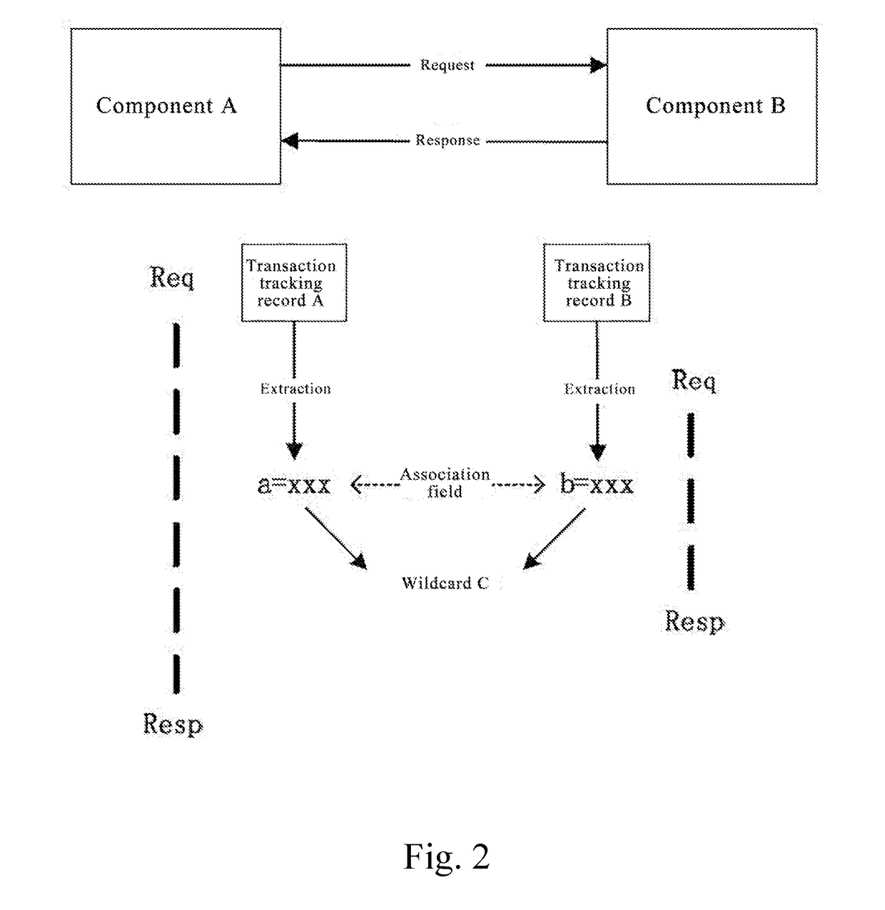 System and Method for Associating a Multi-segment Component Transaction