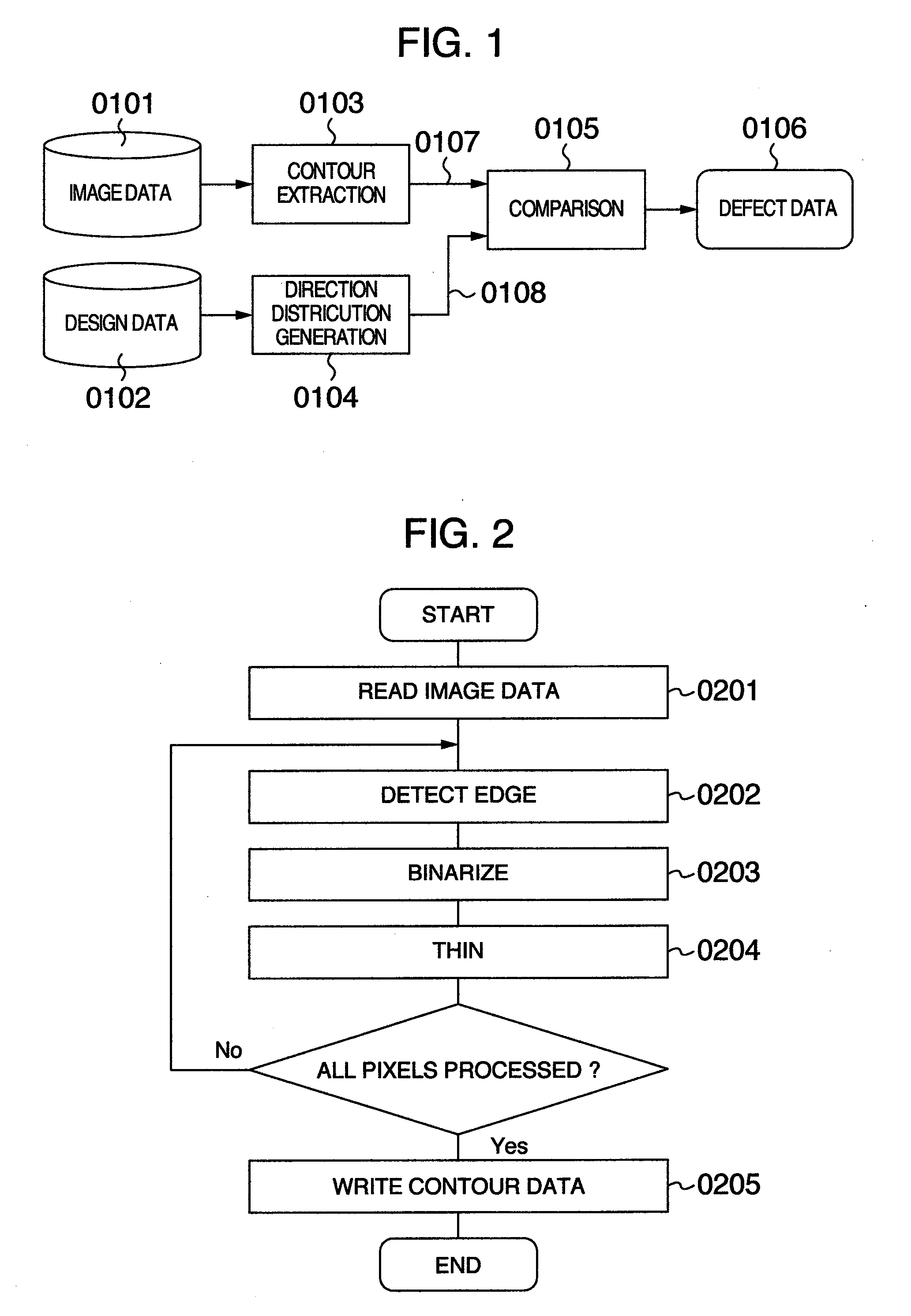 Pattern shape evaluation method, pattern shape evaluation device, pattern shape evaluating data generation device and semiconductor shape evaluation system using the same