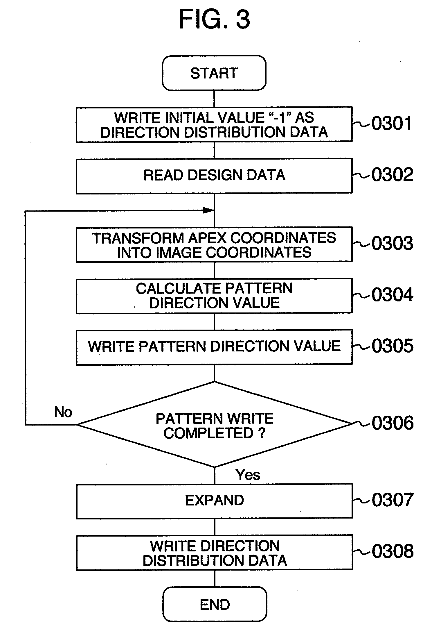 Pattern shape evaluation method, pattern shape evaluation device, pattern shape evaluating data generation device and semiconductor shape evaluation system using the same