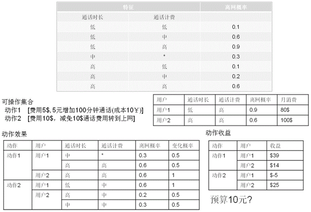 Knowledge-space-based behavior result evaluation method and device