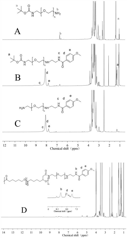 A kind of preparation method of targeted drug delivery nano-delivery system