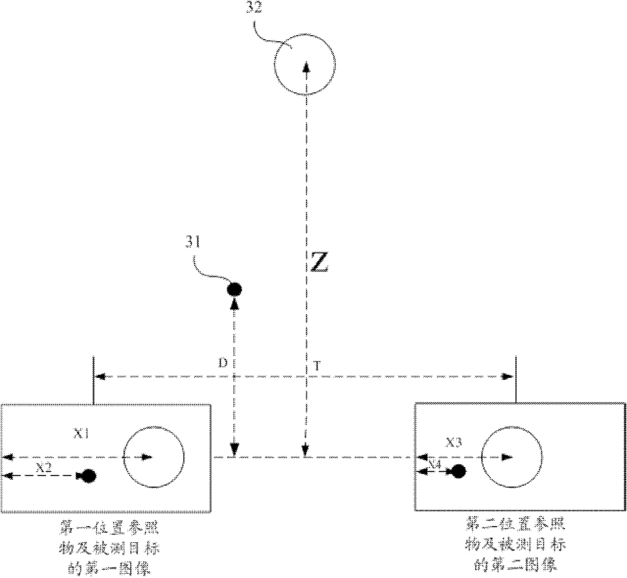 Method for measuring distance and image acquisition equipment