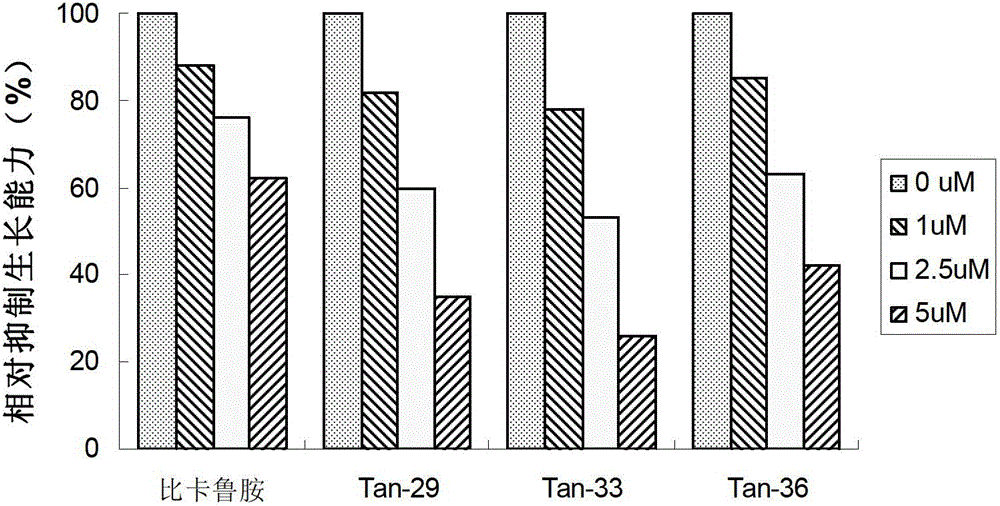 Tanshinone compounds, preparation method and use thereof