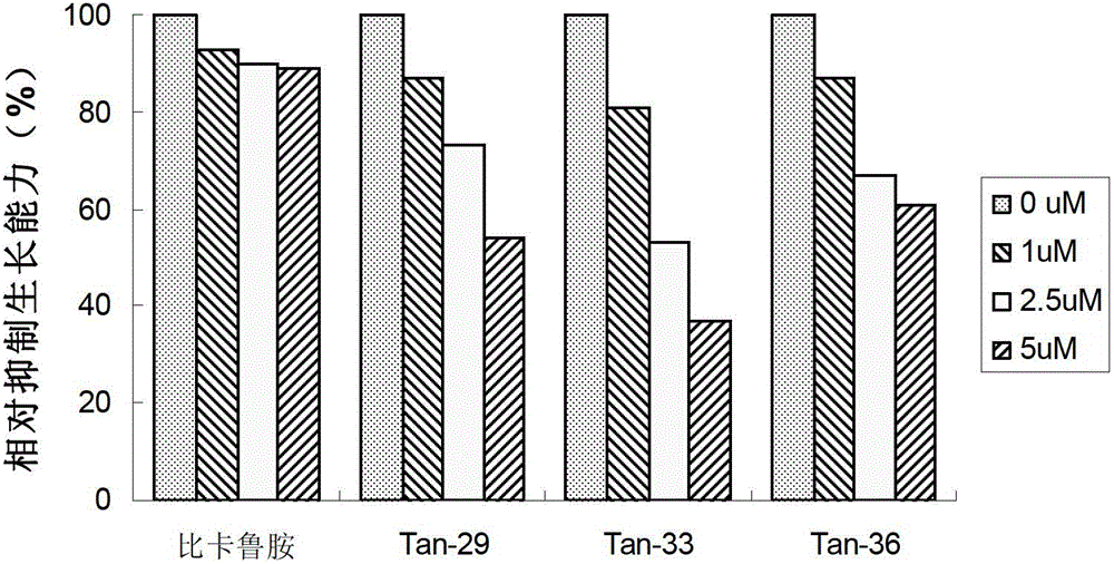 Tanshinone compounds, preparation method and use thereof