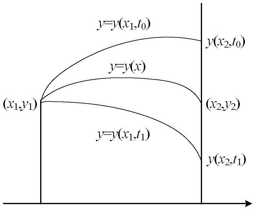 Improved thermal power plant boiler temperature field reconstruction temperature measuring algorithm