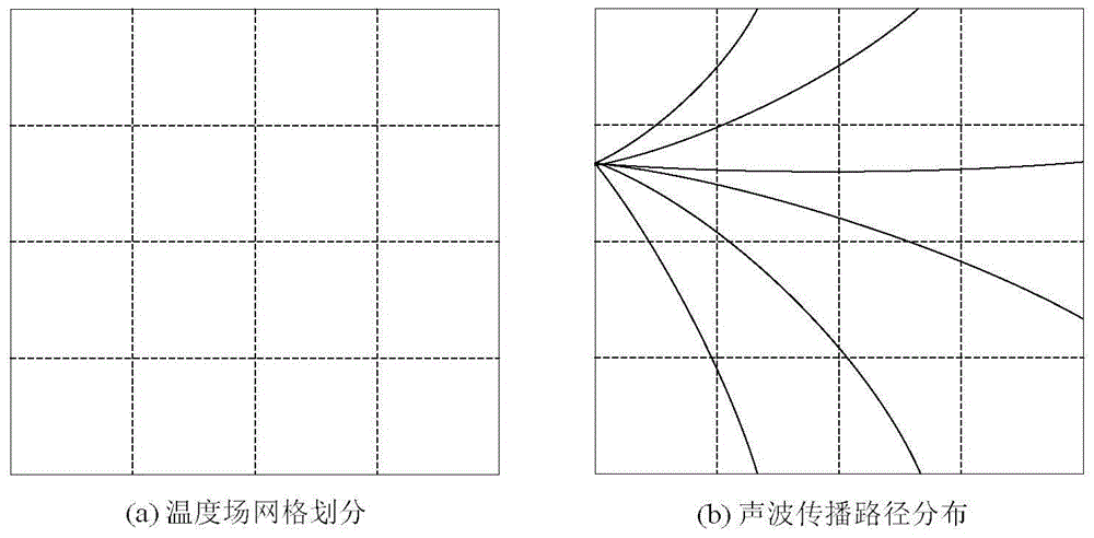 Improved thermal power plant boiler temperature field reconstruction temperature measuring algorithm