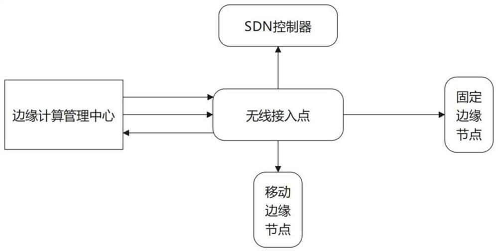 Heterogeneous collaborative integrated comprehensive management platform