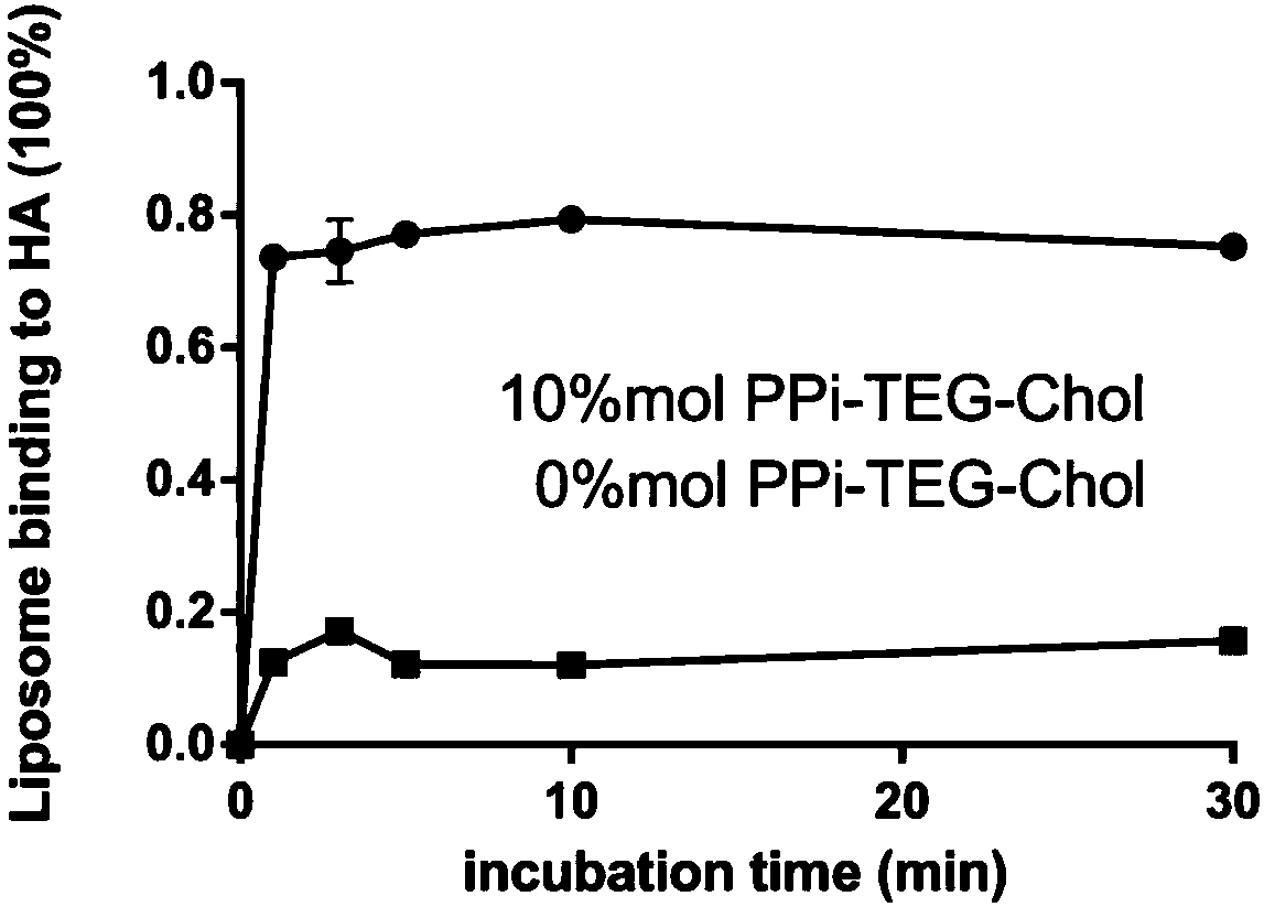 Cholesterol pyrophosphate, and preparation method and use thereof