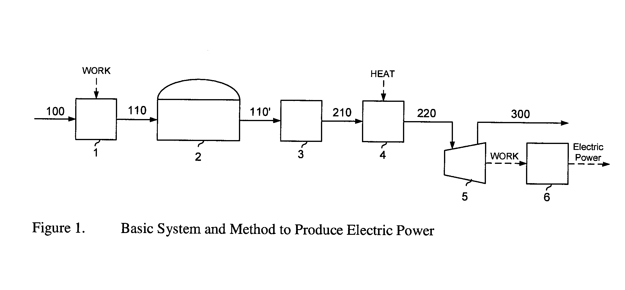 Method and System to Produce Electric Power