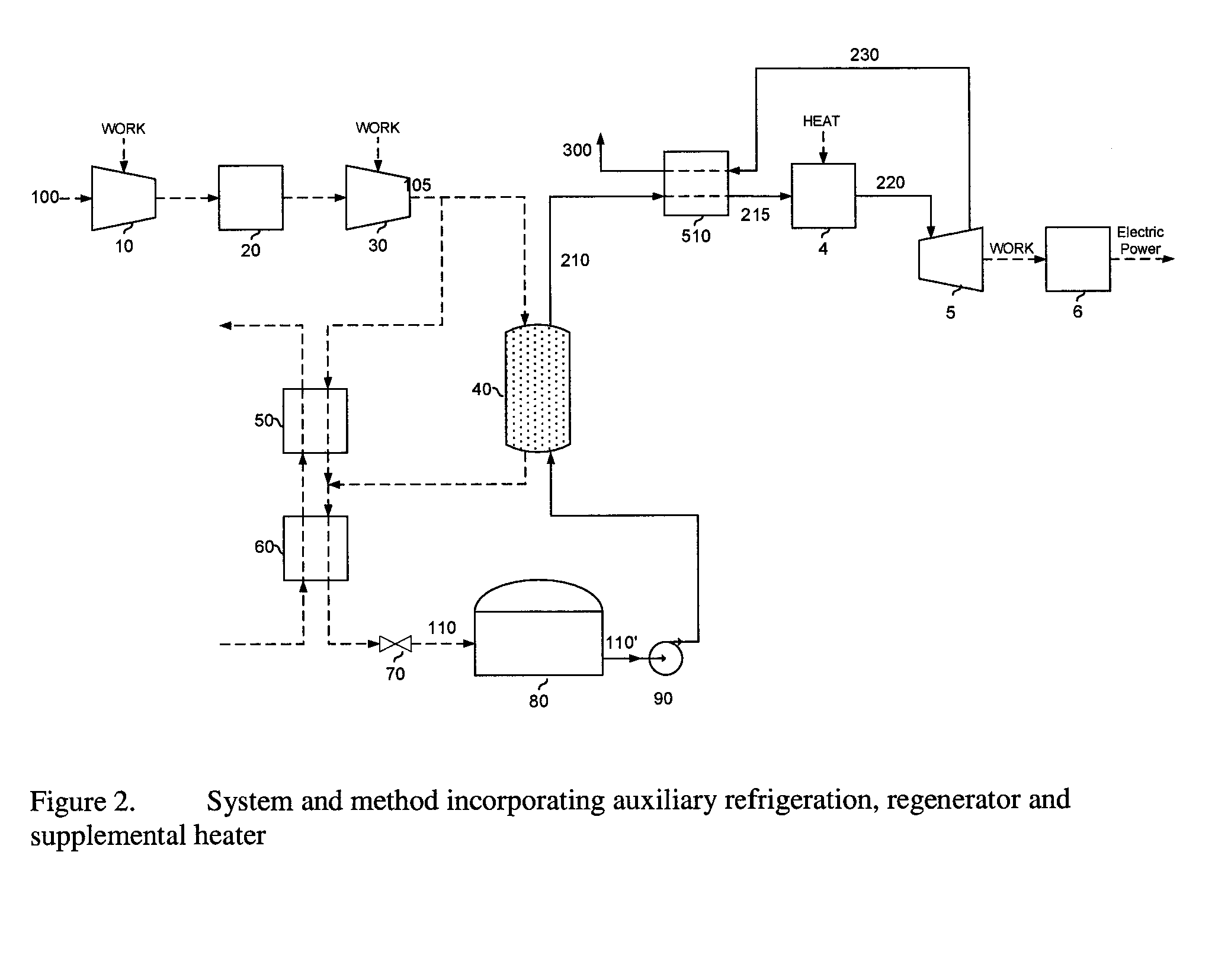 Method and System to Produce Electric Power