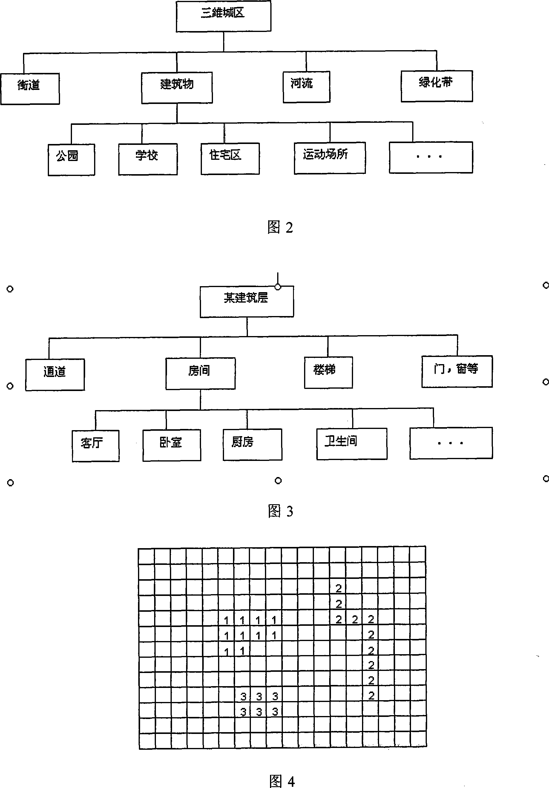 City environment quantized data organization method based on vector and lattice mixed representing