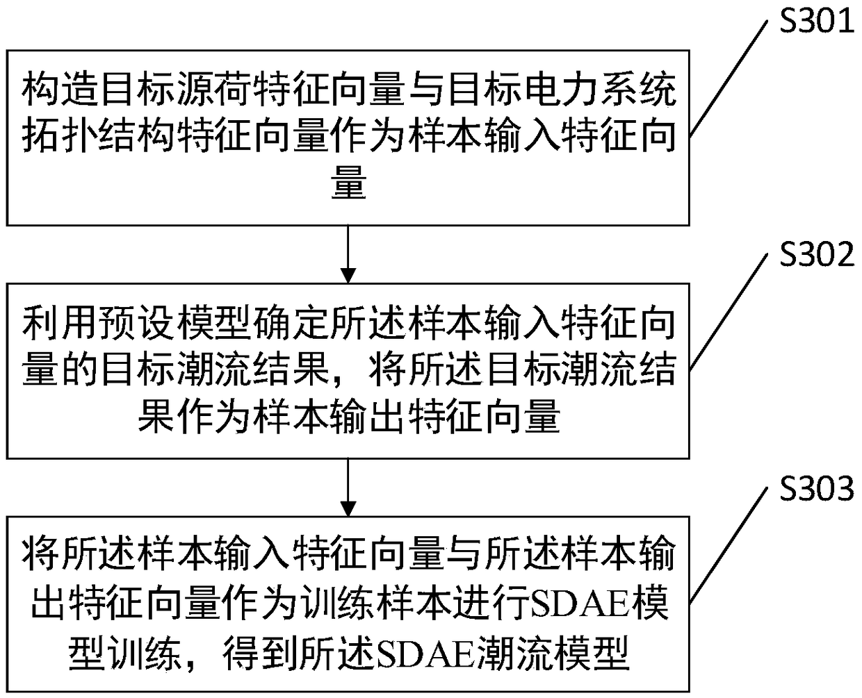 Probabilistic load flow calculation method and system for electric power system