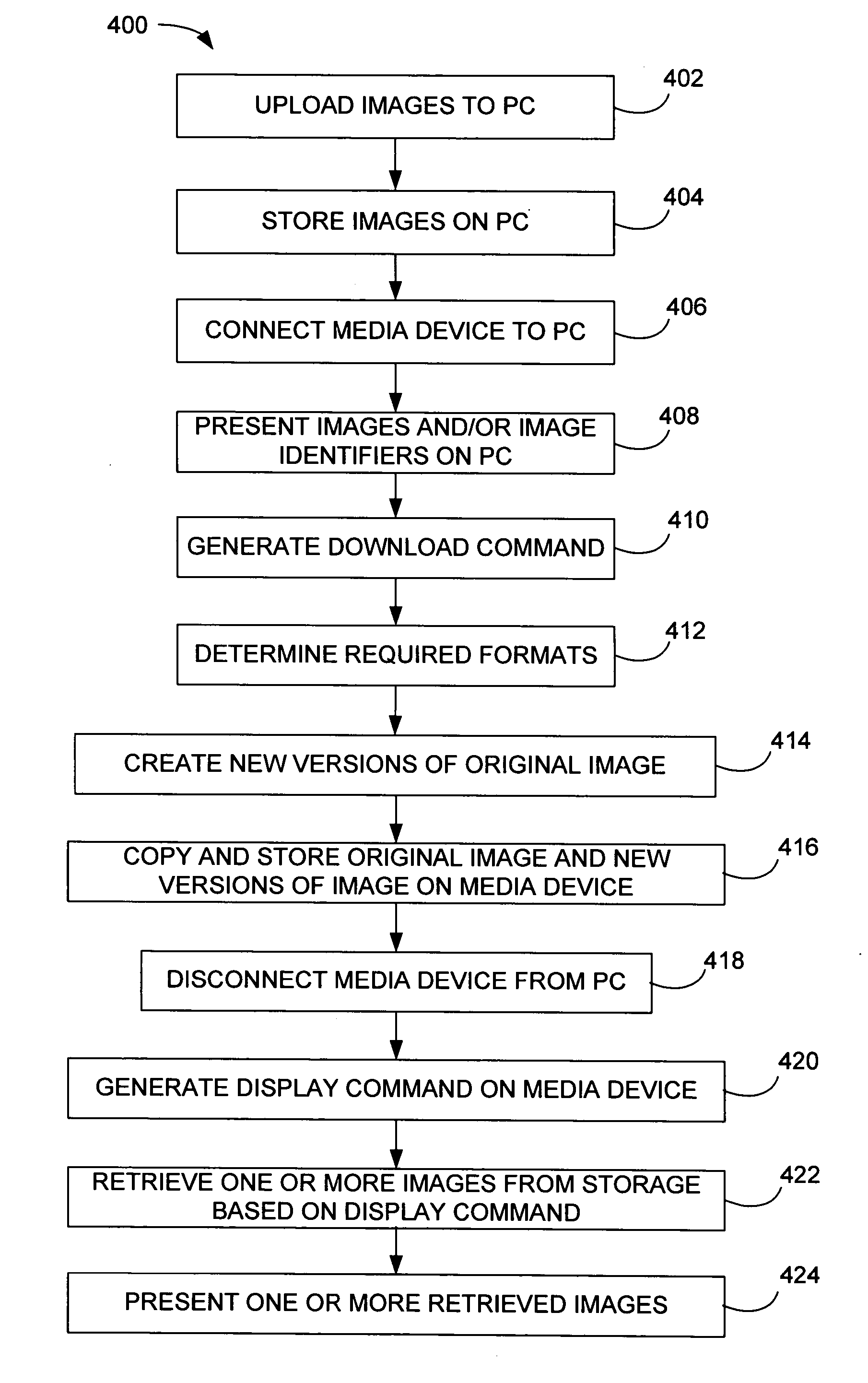 Image scaling arrangement