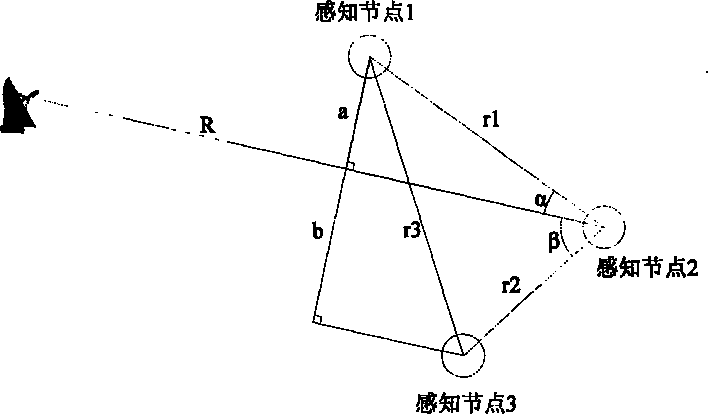 Method for efficiently cooperatively sensing rotation scanning radar signals and system thereof