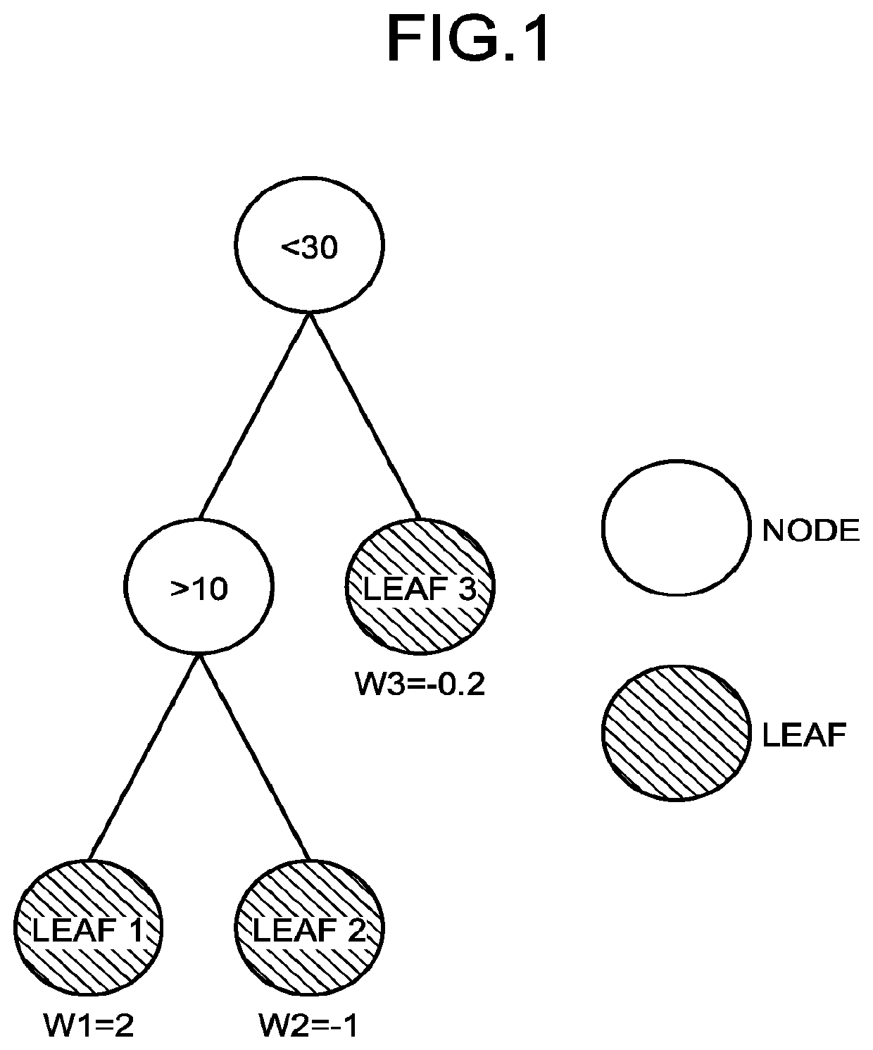 Learning device and learning method