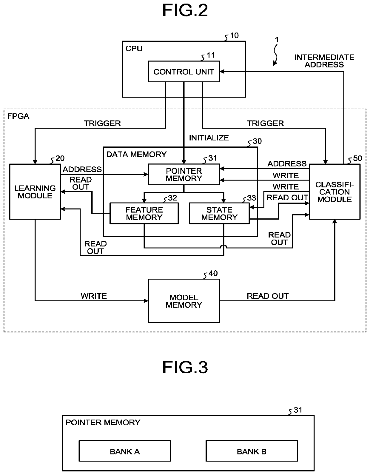 Learning device and learning method