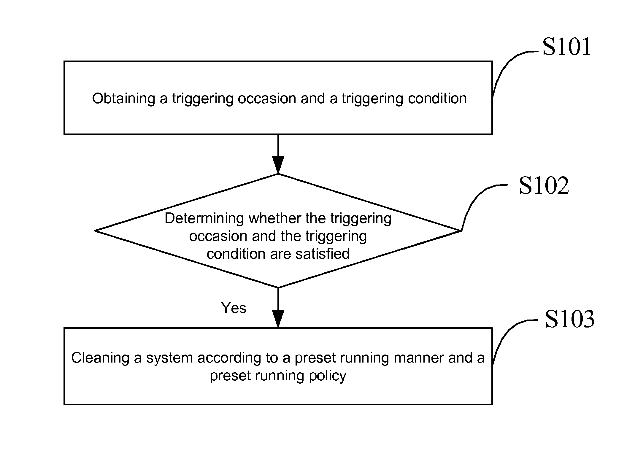 Method and apparatus for automatic system cleaning, and storage medium