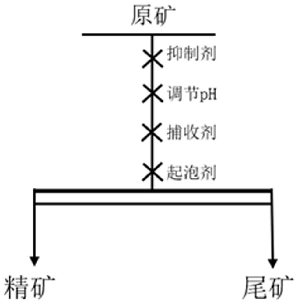 Flotation separation inhibitor of lead-zinc sulfide ore and application method thereof