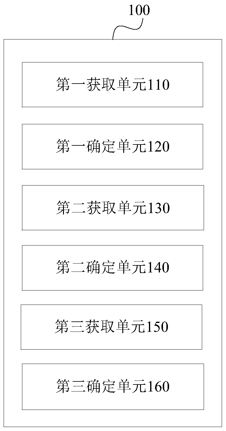 Determination method and device of detergent feeding amount, storage medium and washing machine