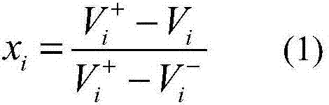 Transformer fuzzy comprehensive evaluation method based on variable weight