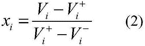 Transformer fuzzy comprehensive evaluation method based on variable weight