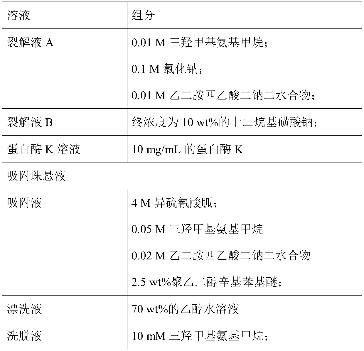 Silicon bead test nucleic acid extraction kit as well as use method and application thereof