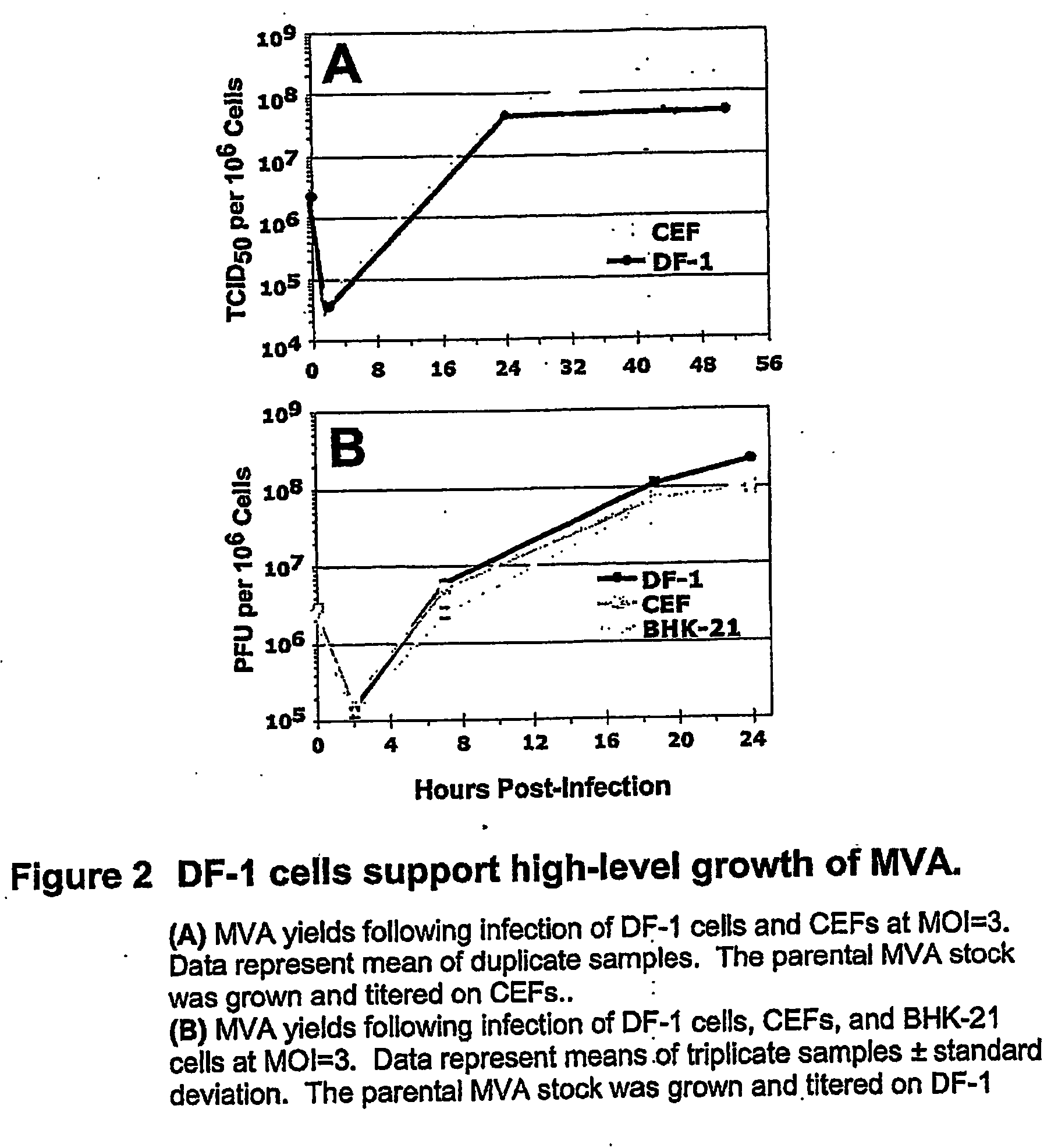 Mva Vaccines