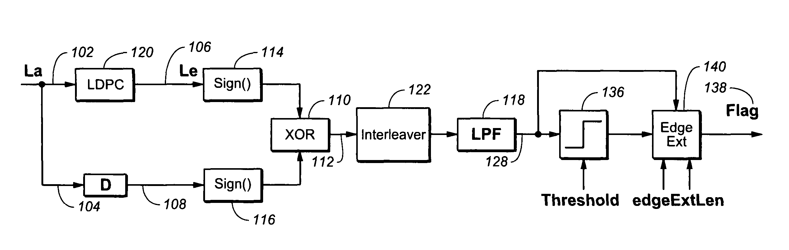 Method for detecting short burst errors in LDPC system