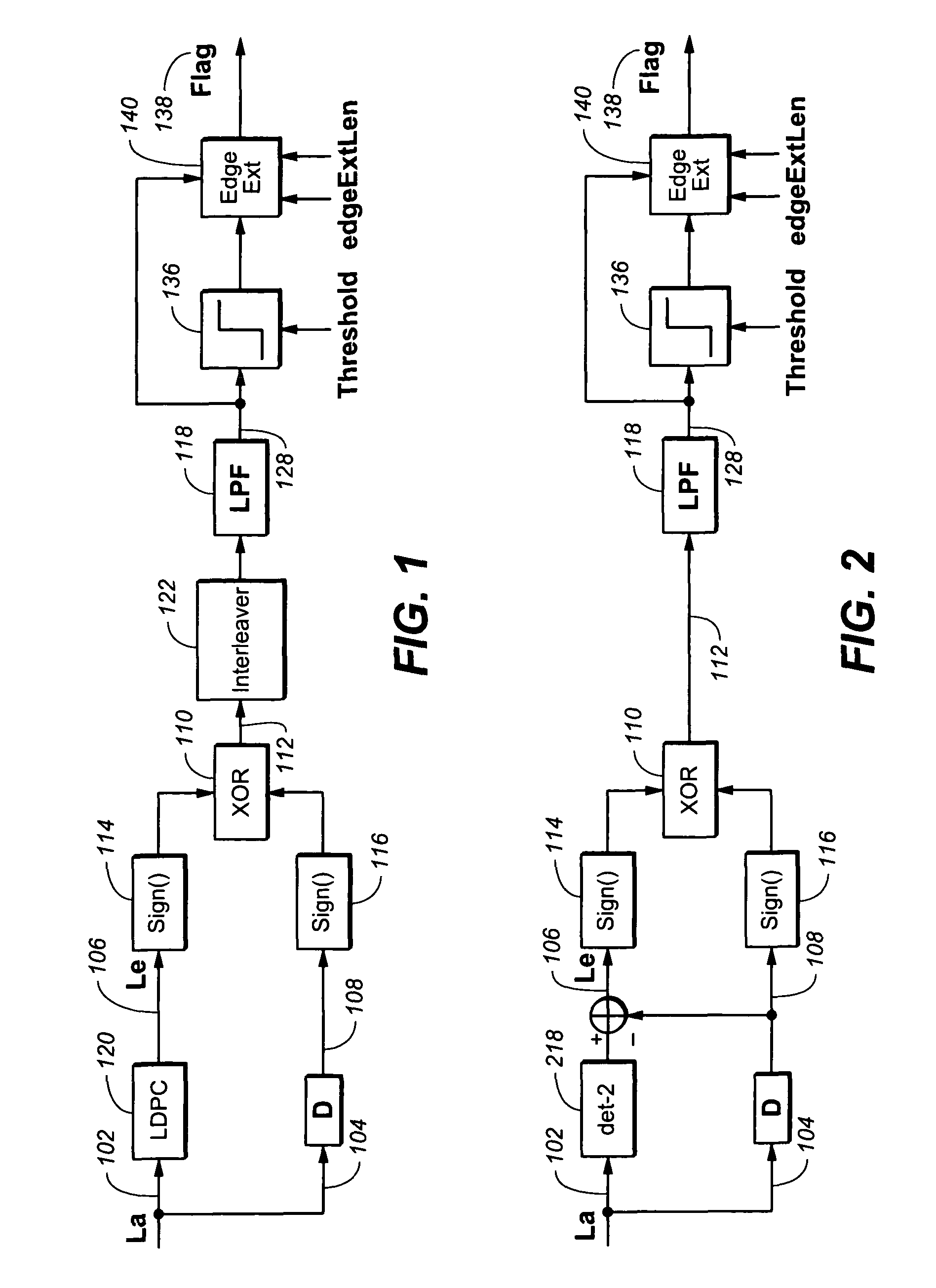 Method for detecting short burst errors in LDPC system