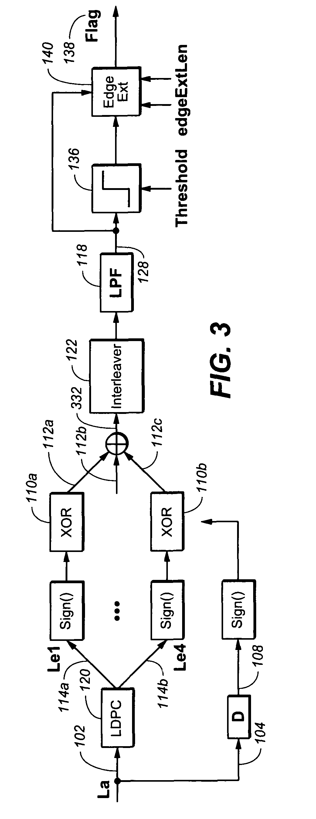 Method for detecting short burst errors in LDPC system