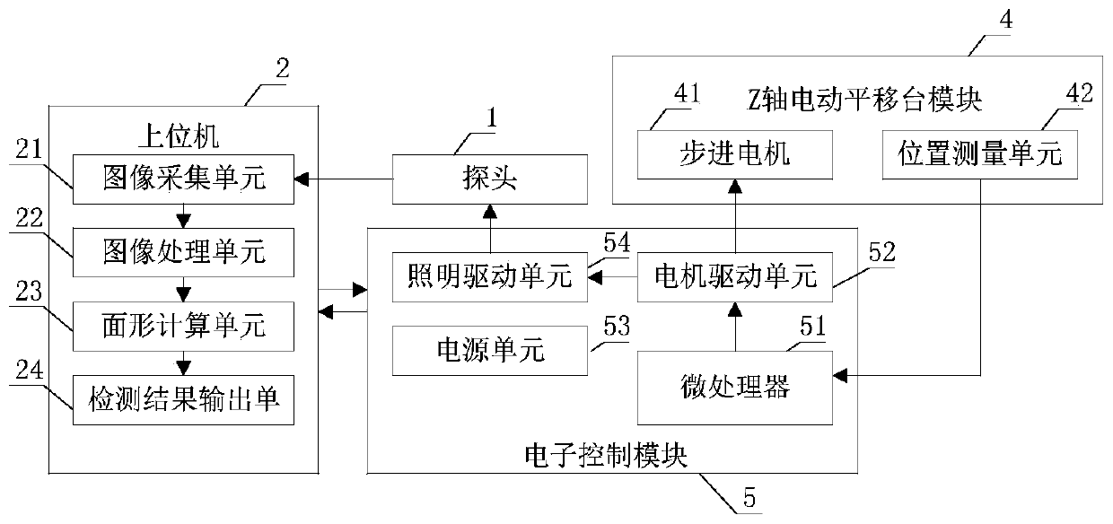 Non-contact type lens center thickness measurement system and method