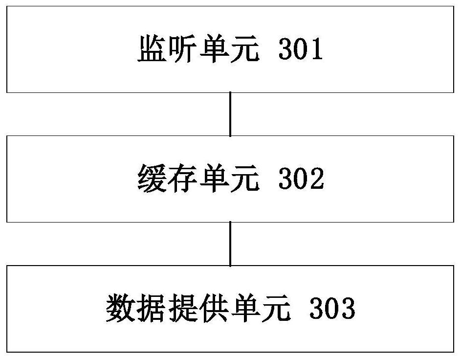 Vernier-based database query method and gateway equipment